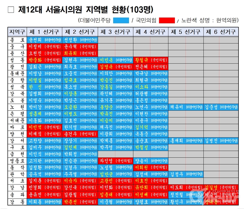 제12대 서울시의회, 더불어민주당 다수당 차지