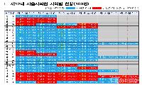 제12대 서울시의회, 더불어민주당 다수당 차지