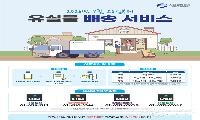지하철에서 잃어버린 물건, 이젠 집에서 받아본다고?